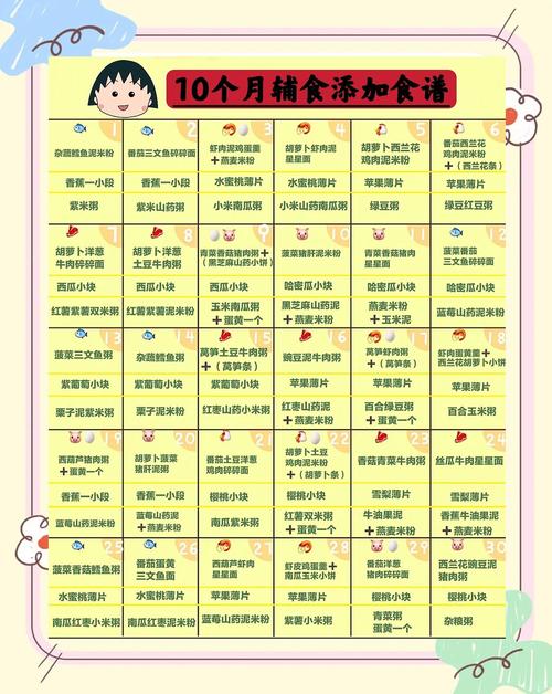磐石代生咨询机构:宝宝10个月辅食
