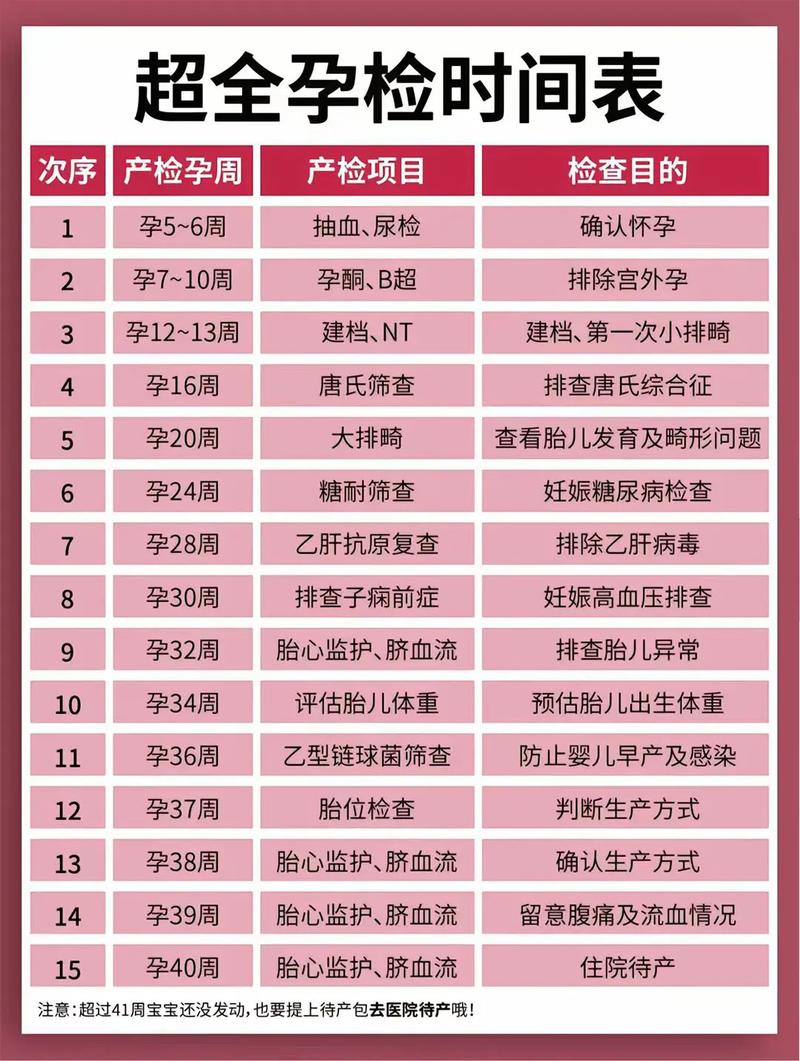 磐石代生中心:孕妇生化检查是什么